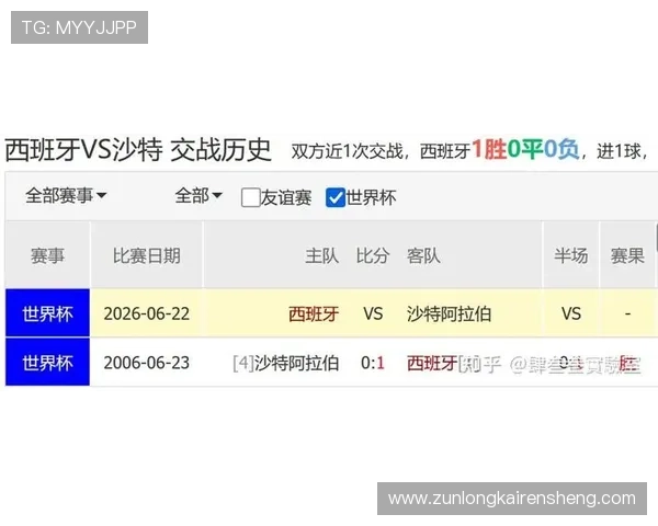 2026年世界杯西班牙与沙特队比赛时间预测与赛程安排